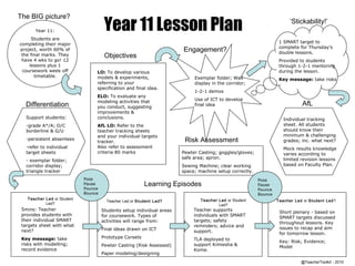 Year 11 Lesson Plan
The BIG picture?
Objectives
Engagement?
‘Stickability!’
Differentiation AfL
Learning Episodes
Teacher Led or Student
Led?
Teacher Led or Student Led? Teacher Led or Student
Led?
Teacher Led or Student Led?
@TeacherToolkit - 2010
Year 11:
Students are
completing their major
project, worth 60% of
the final marks. They
have 4 wks to go! 12
lessons plus 1
coursework week off
timetable.
LO: To develop various
models & experiments,
referring to your
specification and final idea.
ELO: To evaluate any
modeling activities that
you conduct, suggesting
improvements &
conclusions.
AfL LO: Refer to the
teacher tracking sheets
and your individual targets
tracker.
Also refer to assessment
criteria 80 marks
Support students:
-grade A*/A; D/C
borderline & G/U
-persistent absentees
-refer to individual
target sheets
- exemplar folder;
corridor display;
triangle tracker
5mins: Teacher
provides students with
their individual SMART
targets sheet with what
next?
Key message: take
risks with modelling;
record evidence
Students setup individual areas
for coursework. Types of
activities will range from:
Final ideas drawn on ICT
Prototype Corsets
Pewter Casting (Risk Assessed)
Paper modeling/designing
Exemplar folder; Wall
display in the corridor;
1-2-1 demos
Use of ICT to develop
final idea
1 SMART target to
complete for Thursday’s
double lessons.
Provided to students
through 1-2-1 mentoring
during the lesson.
Key message: take risks
Individual tracking
sheet. All students
should know their
minimum & challenging
grades; inc. what next?
Mock results knowledge
varies according to
limited revision lessons
based on Faculty Plan.
Teacher supports
individuals with SMART
targets; safety
reminders; advice and
support.
TLA deployed to
support Kimiesha &
Kome.
Short plenary - based on
SMART targets discussed
throughout lessons. Key
issues to recap and aim
for tomorrow lesson.
Key: Risk; Evidence;
Model
Risk Assessment
Pewter Casting; goggles/gloves;
safe area; apron.
Sewing Machine; clear working
space; machine setup correctly.
Pose
Pause
Pounce
Bounce
Pose
Pause
Pounce
Bounce
 