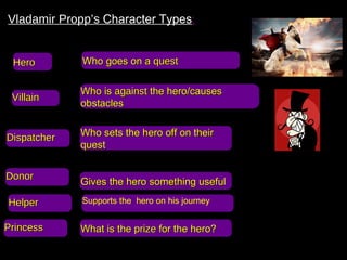 Vladamir Propp’s Character Types:


 Hero        Who goes on a quest

             Who is against the hero/causes
 Villain
             obstacles


Dispatcher   Who sets the hero off on their
             quest


Donor
             Gives the hero something useful

Helper       Supports the hero on his journey


Princess     What is the prize for the hero?
 