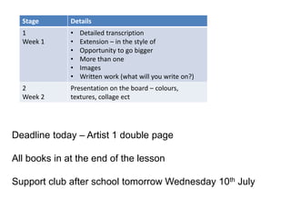 Stage Details
1
Week 1
• Detailed transcription
• Extension – in the style of
• Opportunity to go bigger
• More than one
• Images
• Written work (what will you write on?)
2
Week 2
Presentation on the board – colours,
textures, collage ect
Deadline today – Artist 1 double page
All books in at the end of the lesson
Support club after school tomorrow Wednesday 10th July
 