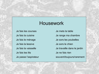 Housework Je fais les courses Je mets la table Je fais la cuisine Je range ma chambre Je fais le ménage Je sors les poubelles Je fais la lessive Je sors le chien Je fais la vaisselle Je travaille dans le jardin Je fais les lits Je ne fais rien Je passe l’aspirateur souvent/toujours/rarement 