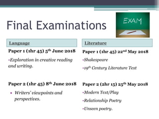 Final Examinations
Language Literature
Paper 1 (1hr 45) 5th June 2018
•Exploration in creative reading
and writing.
Paper 2 (1hr 45) 8th June 2018
 Writers’ viewpoints and
perspectives.
Paper 1 (1hr 45) 22nd May 2018
•Shakespeare
•19th Century Literature Text
Paper 2 (2hr 15) 25th May 2018
•Modern Text/Play
•Relationship Poetry
•Unseen poetry.
 
