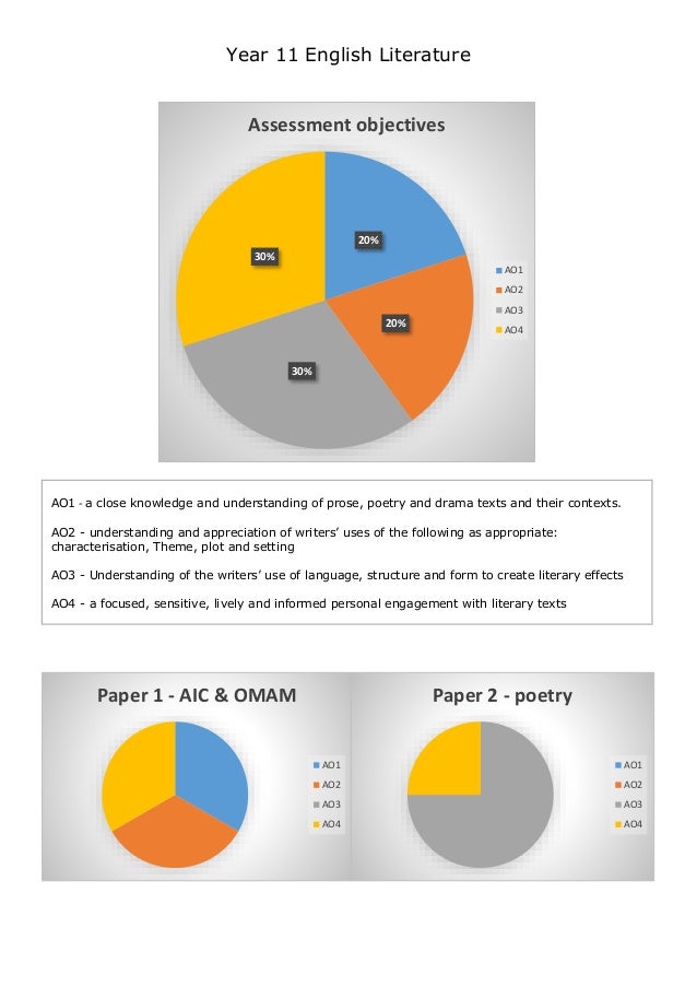 Pie chart examples picture