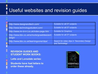 REVISION GUIDES AND
STUDENT WORK BOOKS:
Letts and Lonsdale series:
Students have had letters to
order these already.
http://www.designandtech.com/ Suitable for all DT subjects
http://www.technologystudent.com/ Suitable for all DT subjects
http://www.mr-d-n-t.co.uk/index-page.htm Suitable for Graphics
http://www.bbc.co.uk/schools/gcsebitesize/d
esign/
Suitable for all DT subjects
http://www.bbc.co.uk/learningzone/clips/ Search for video clips in ‘Secondary Design
and Technology’
Useful websites and revision guides
 