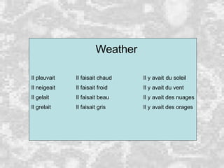 Weather Il pleuvait Il faisait chaud Il y avait du soleil Il neigeait Il faisait froid Il y avait du vent Il gelait Il faisait beau Il y avait des nuages Il grelait Il faisait gris Il y avait des orages 