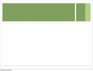 Monday, 28 June 2010
 