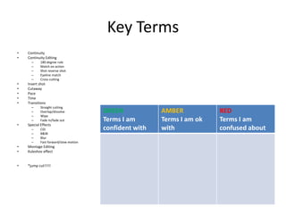 Key Terms
• Continuity
• Continuity Editing
– 180 degree rule
– Match on action
– Shot reverse shot
– Eyeline match
– Cross cutting
• Insert shot
• Cutaway
• Pace
• Time
• Transitions
– Straight cutting
– Overlap/dissolve
– Wipe
– Fade in/fade out
• Special Effects
– CGI
– B&W
– Blur
– Fast forward/slow motion
• Montage Editing
• Kuleshov effect
• *jump cut!!!!!
GREEN
Terms I am
confident with
AMBER
Terms I am ok
with
RED
Terms I am
confused about
 