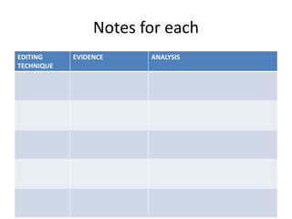 Notes for each
EDITING
TECHNIQUE
EVIDENCE ANALYSIS
 