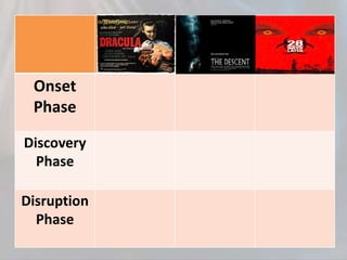 Onset
Phase
Discovery
Phase
Disruption
Phase
 