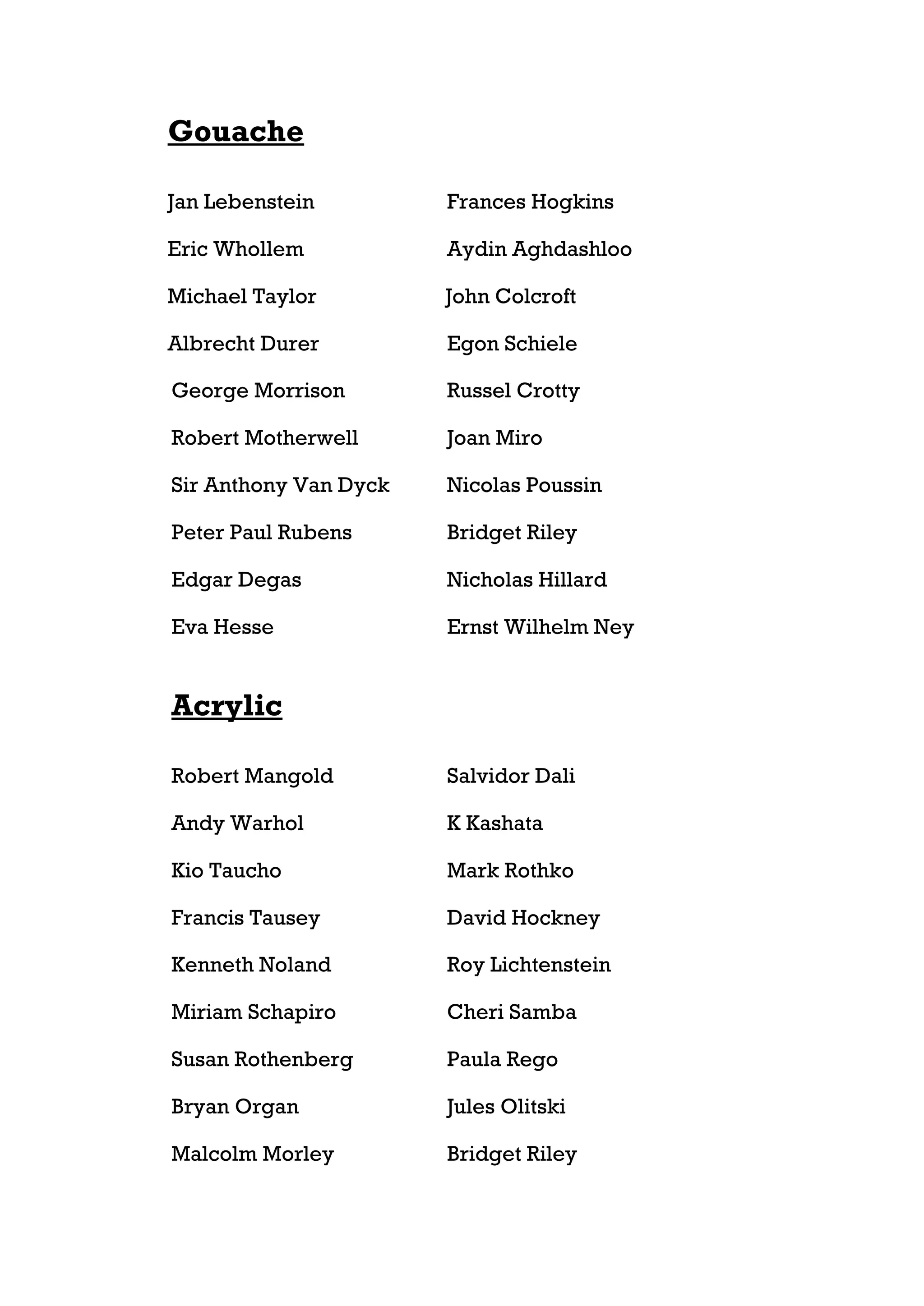 Gouache

Jan Lebenstein         Frances Hogkins

Eric Whollem           Aydin Aghdashloo

Michael Taylor         John Colcroft

Albrecht Durer         Egon Schiele

George Morrison        Russel Crotty

Robert Motherwell      Joan Miro

Sir Anthony Van Dyck   Nicolas Poussin

Peter Paul Rubens      Bridget Riley

Edgar Degas            Nicholas Hillard

Eva Hesse              Ernst Wilhelm Ney


Acrylic

Robert Mangold         Salvidor Dali

Andy Warhol            K Kashata

Kio Taucho             Mark Rothko

Francis Tausey         David Hockney

Kenneth Noland         Roy Lichtenstein

Miriam Schapiro        Cheri Samba

Susan Rothenberg       Paula Rego

Bryan Organ            Jules Olitski

Malcolm Morley         Bridget Riley
 