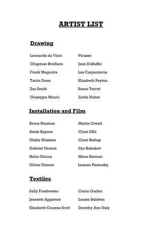 ARTIST LIST

Drawing

Leonardo da Vinci         Picasso

Chapman Brothers          Joan DuBuffet

Frank Magnotta            Los Carpenteros

Tacita Dean               Elizabeth Peyton

Zac Smith                 Susan Turcot

Giuseppe Mauro            Linda Huber


Installation and Film

Bruce Nauman              Martin Creed

Anish Kapoor              Chris Ofili

Olafur Eliasson           Clare Bishop

Gabriel Orozco            Ilya Kabakov

Helio Oticica             Mona Hatoum

Oliver Garner             Leanne Pletersky


Textiles

Sally Freshwater          Caren Garfen

Jeanette Appleton         Louise Baldwin

Elizabeth Couzins Scott   Dorothy Ann Daly
 