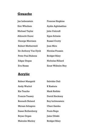 Gouache

Jan Lebenstein         Frances Hogkins

Eric Whollem           Aydin Aghdashloo

Michael Taylor         John Colcroft

Albrecht Durer         Egon Schiele

George Morrison        Russel Crotty

Robert Motherwell      Joan Miro

Sir Anthony Van Dyck   Nicolas Poussin

Peter Paul Rubens      Bridget Riley

Edgar Degas            Nicholas Hillard

Eva Hesse              Ernst Wilhelm Ney


Acrylic

Robert Mangold         Salvidor Dali

Andy Warhol            K Kashata

Kio Taucho             Mark Rothko

Francis Tausey         David Hockney

Kenneth Noland         Roy Lichtenstein

Miriam Schapiro        Cheri Samba

Susan Rothenberg       Paula Rego

Bryan Organ            Jules Olitski

Malcolm Morley         Bridget Riley
 