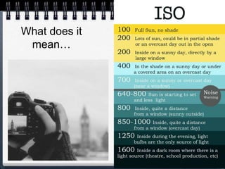 What does it
mean…
 