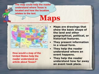 The map could help the reader 
understand where Texas is 
located and how the location 
relates to the text. 
Maps 
• Maps are drawings that 
show the basic shape of 
the land and other 
geographical, political, or 
historical features. 
• They present information 
in a visual form. 
• They help the reader 
understand where an 
event happens. 
• They help the reader 
understand how far away 
an event took place. 
How would a map of the 
United States help the 
reader understand an 
article about Texas? 
 