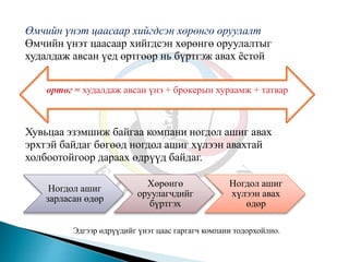 Өмчийн үнэт цаасаар хийгдсэн хөрөнгө оруулалт
Өмчийн үнэт цаасаар хийгдсэн хөрөнгө оруулалтыг
худалдаж авсан үед өртгөөр нь бүртгэж авах ёстой
Хувьцаа эзэмшиж байгаа компани ногдол ашиг авах
эрхтэй байдаг бөгөөд ногдол ашиг хүлээн авахтай
холбоотойгоор дараах өдрүүд байдаг.
Эдгээр өдрүүдийг үнэт цаас гаргагч компани тодорхойлно.
Ногдол ашиг
зарласан өдөр
Хөрөнгө
оруулагчдийг
бүртгэх
Ногдол ашиг
хүлээн авах
өдөр
өртөг = худалдаж авсан үнэ + брокерын хураамж + татвар
 