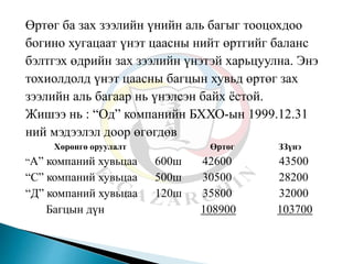 Өртөг ба зах зээлийн үнийн аль багыг тооцохдоо
богино хугацаат үнэт цаасны нийт өртгийг баланс
бэлтгэх өдрийн зах зээлийн үнэтэй харьцуулна. Энэ
тохиолдолд үнэт цаасны багцын хувьд өртөг зах
зээлийн аль багаар нь үнэлсэн байх ёстой.
Жишээ нь : “Од” компанийн БХХО-ын 1999.12.31
ний мэдээлэл доор өгөгдөв
Хөрөнгө оруулалт Өртөг ЗЗүнэ
“А” компаний хувьцаа 600ш 42600 43500
“С” компаний хувьцаа 500ш 30500 28200
“Д” компаний хувьцаа 120ш 35800 32000
Багцын дүн 108900 103700
 