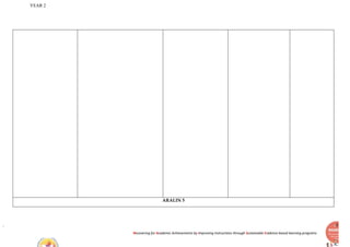 YEAR 2
Recovering for Academic Achievements by Improving instructions through Sustainable Evidence-based learning programs
ARALIN 5
 