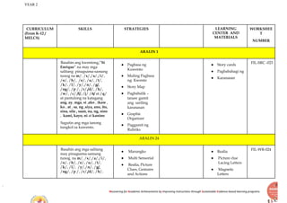 YEAR 2
Recovering for Academic Achievements by Improving instructions through Sustainable Evidence-based learning programs
CURRICULUM
(From K-12 /
MELCS)
SKILLS STRATEGIES LEARNING
CENTER AND
MATERIALS
WORKSHEE
T
NUMBER
ARALIN 1
Basahin ang kwentong,“Si
Enrique” na may mga
salitang pinagsama-samang
tunog na m/, /s/,/a/,/i/,
/o/, /b/, /e/, /u/, /t/,
/k/, /l/, /y/,/n/, /g/,
/ng/, /p /, /r/,/d/, /h/,
/w/, /c/ /f/, /j/ /ñ/ at /q/
at pantulong na katagang
ang, ay, mga, si ,ako , ikaw ,
ko , at , sa, ng ,siya, ano, ito,
sina, sila , saan, na, ng, sino
, kami, kayo, ni at kanino
Sagutin ang mga tanong
tungkol sa kuwento.
● Pagbasa ng
Kuwento
● Muling Pagbasa
ng Kwento
● Story Map
● Pagbabalik –
tanaw gamit
ang sariling
karanasan
● Graphic
Organizer
● Paggamit ng
Rubriks
● Story cards
● Pagbabahagi ng
● Karanasan
FIL-SRC -023
ARALIN 24
Basahin ang mga salitang
may pinagsama-samang
tunog. na m/, /s/,/a/,/i/,
/o/, /b/, /e/, /u/, /t/,
/k/, /l/, /y/,/n/, /g/,
/ng/, /p /, /r/,/d/, /h/,
● Marungko
● Multi Sensorial
● Realia, Picture
Clues, Gestures
and Actions
● Realia
● Picture clue
Lacing Letters
● Magnetic
Letters
FIL-WR-024
 