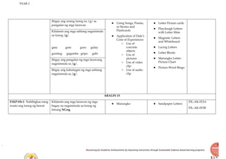 YEAR 2
Recovering for Academic Achievements by Improving instructions through Sustainable Evidence-based learning programs
Ibigay ang unang tunog na /g/ sa
pangalan ng mga larawan
● Using Songs, Poems,
or Stories and
Flashcards
● Application of Dale’s
Cone of Experiences:
○ Use of
concrete
objects
○ Use of
pictures
○ Use of video
clip
○ Use of audio
clip
● Letter Picture cards
● Playdough Letters
with Letter Mats
● Magnetic Letters
and Whiteboard
● Lacing Letters
● Letter Blocks
● Marungko Letter-
Picture Chart
● Picture-Word Bingo
Kilalanin ang mga salitang nagsisimula
sa tunog /g/.
gata goto guro gulay
gunting gagamba gripo gabi
Ibigay ang pangalan ng mga larawang
nagsisimula sa /g/.
Ibigay ang kahulugan ng mga salitang
nagsisimula sa /g/.
ARALIN 15
F1KP-Iib-1 Nabibigkas nang
wasto ang tunog ng bawat
Kilalanin ang mga larawan ng mga
bagay na nagsisimula sa tunog ng
letrang NGng.
● Marungko ● Sandpaper Letters
FIL-AK-015A
FIL-AK-015B
 