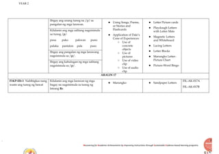 YEAR 2
Recovering for Academic Achievements by Improving instructions through Sustainable Evidence-based learning programs
Ibigay ang unang tunog na /p/ sa
pangalan ng mga larawan.
● Using Songs, Poems,
or Stories and
Flashcards
● Application of Dale’s
Cone of Experiences:
○ Use of
concrete
objects
○ Use of
pictures
○ Use of video
clip
○ Use of audio
clip
● Letter Picture cards
● Playdough Letters
with Letter Mats
● Magnetic Letters
and Whiteboard
● Lacing Letters
● Letter Blocks
● Marungko Letter-
Picture Chart
● Picture-Word Bingo
Kilalanin ang mga salitang nagsisimula
sa tunog /p/.
pusa pako pakwan puno
palaka pantalon pala puso
Ibigay ang pangalan ng mga larawang
nagsisimula sa /p/.
Ibigay ang kahulugan ng mga salitang
nagsisimula sa /p/.
ARALIN 17
F1KP-IIb-1 Nabibigkas nang
wasto ang tunog ng bawat
Kilalanin ang mga larawan ng mga
bagay na nagsisimula sa tunog ng
letrang Rr.
● Marungko ● Sandpaper Letters
FIL-AK-017A
FIL-AK-017B
 