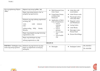 YEAR 2
Recovering for Academic Achievements by Improving instructions through Sustainable Evidence-based learning programs
letra ng alpabetong Filipino.
/Ww/
Bigkasin ang tunog ng Ww, /w/.
● Multi Sensorial (I see,
I feel, I hear)
● Using Songs, Poems,
or Stories and
Flashcards
● Application of Dale’s
Cone of Experiences:
○ Use of
concrete
objects
○ Use of
pictures
○ Use of video
clip
○ Use of audio
clip
● Letter tiles with
word holders
● Letter Picture cards
● Playdough Letters
with Letter Mats
● Magnetic Letters
and Whiteboard
● Lacing Letters
● Letter Blocks
● Marungko Letter-
Picture Chart
● Picture-Word Bingo
Ibigay ang unang tunog na /w/ sa
pangalan ng mga larawan.
Kilalanin ang mga salitang nagsisimula
sa tunog /w/.
walo walis watawat
wala
waling-waling Willy Wendy
Wenona
Ibigay ang pangalan ng mga larawang
nagsisimula sa /w/.
Ibigay ang kahulugan ng mga
salitang nagsisimula sa /w/.
ARALIN 21
F1KP-IIb-1 Nabibigkas nang
wasto ang tunog ng bawat
Kilalanin ang mga larawan ng mga
bagay na nagsisimula sa tunog ng
letrang Cc.
● Marungko ● Sandpaper Letters
FIL-AK-021A
FIL-AK-021B
 