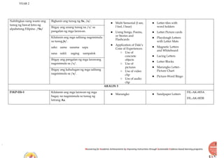 YEAR 2
Recovering for Academic Achievements by Improving instructions through Sustainable Evidence-based learning programs
Nabibigkas nang wasto ang
tunog ng bawat letra ng
alpabetong Filipino. /Ss/
Bigkasin ang tunog ng Ss, /s/.
● Multi Sensorial (I see,
I feel, I hear)
● Using Songs, Poems,
or Stories and
Flashcards
● Application of Dale’s
Cone of Experiences:
○ Use of
concrete
objects
○ Use of
pictures
○ Use of video
clip
○ Use of audio
clip
● Letter tiles with
word holders
● Letter Picture cards
● Playdough Letters
with Letter Mats
● Magnetic Letters
and Whiteboard
● Lacing Letters
● Letter Blocks
● Marungko Letter-
Picture Chart
● Picture-Word Bingo
Ibigay ang unang tunog na /s/ sa
pangalan ng mga larawan.
Kilalanin ang mga salitang nagsisimula
sa tunog /s/.
sako sama sasama sapa
sana sukli saging sampalok
Ibigay ang pangalan ng mga larawang
nagsisimula sa /s/.
Ibigay ang kahulugan ng mga salitang
nagsisimula sa /s/.
ARALIN 3
F1KP-IIb-1 Kilalanin ang mga larawan ng mga
bagay na nagsisimula sa tunog ng
letrang Aa.
● Marungko ● Sandpaper Letters
FIL-AK-003A
FIL-AK-003B
 