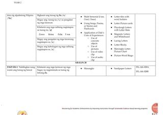 YEAR 2
Recovering for Academic Achievements by Improving instructions through Sustainable Evidence-based learning programs
letra ng alpabetong Filipino.
/Xx/
Bigkasin ang tunog ng Xx /x/.
● Multi Sensorial (I see,
I feel, I hear)
● Using Songs, Poems,
or Stories and
Flashcards
● Application of Dale’s
Cone of Experiences:
○ Use of
concrete
objects
○ Use of
pictures
○ Use of video
clip
○ Use of audio
clip
● Letter tiles with
word holders
● Letter Picture cards
● Playdough Letters
with Letter Mats
● Magnetic Letters
and Whiteboard
● Lacing Letters
● Letter Blocks
● Marungko Letter-
Picture Chart
● Picture-Word Bingo
Ibigay ang tunog na /x/ sa pangalan
ng mga larawan.
Kilalanin ang mga salitang nagtatapos
sa tunog na /x/
Zoren Rolex Felix T-rex
Ibigay ang pangalan ng mga larawang
nagtatapos sa /x/.
Ibigay ang kahulugan ng mga salitang
nagtatapos sa /x/.
ARALIN 28
F1KP-IIb-1 Nabibigkas nang
wasto ang tunog ng bawat
Kilalanin ang mga larawan ng mga
bagay na nagsisimula sa tunog ng
letrang Zz.
● Marungko ● Sandpaper Letters
FIL-AK-028A
FIL-AK-028B
 