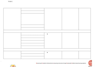 YEAR 2
Recovering for Academic Achievements by Improving instructions through Sustainable Evidence-based learning programs
●
●
 