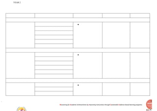 YEAR 2
Recovering for Academic Achievements by Improving instructions through Sustainable Evidence-based learning programs
●
●
●
 