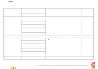 YEAR 2
Recovering for Academic Achievements by Improving instructions through Sustainable Evidence-based learning programs
●
 
