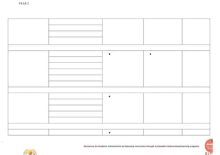 YEAR 2
Recovering for Academic Achievements by Improving instructions through Sustainable Evidence-based learning programs
● ●
●
●
 