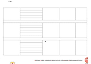 YEAR 2
Recovering for Academic Achievements by Improving instructions through Sustainable Evidence-based learning programs
●
 