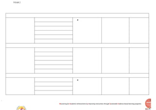 YEAR 2
Recovering for Academic Achievements by Improving instructions through Sustainable Evidence-based learning programs
●
●
 