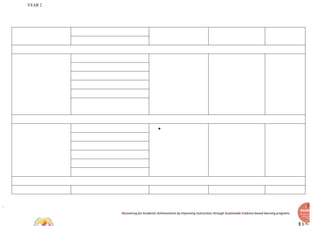 YEAR 2
Recovering for Academic Achievements by Improving instructions through Sustainable Evidence-based learning programs
●
 