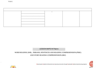 YEAR 2
Recovering for Academic Achievements by Improving instructions through Sustainable Evidence-based learning programs
o
WORD READING (WR) , PHRASES, SENTENCES AND READING COMPREHENSION (PSRC)
AND STORY READING COMPREHENSION (SRC)
LESSON MAPS IN Filipino
 