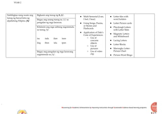 YEAR 2
Recovering for Academic Achievements by Improving instructions through Sustainable Evidence-based learning programs
Nabibigkas nang wasto ang
tunog ng bawat letra ng
alpabetong Filipino. /Ii/
Bigkasin ang tunog ng Ii, /i/.
● Multi Sensorial (I see,
I feel, I hear)
● Using Songs, Poems,
or Stories and
Flashcards
● Application of Dale’s
Cone of Experiences:
○ Use of
concrete
objects
○ Use of
pictures
○ Use of video
clip
● Letter tiles with
word holders
● Letter Picture cards
● Playdough Letters
with Letter Mats
● Magnetic Letters
and Whiteboard
● Lacing Letters
● Letter Blocks
● Marungko Letter-
Picture Chart
● Picture-Word Bingo
Ibigay ang unang tunog na /i/ sa
pangalan ng mga larawan.
Kilalanin ang mga salitang nagsisimula
sa tunog /i/.
isa isda ilaw isaw
ilog ibon isla ipon
Ibigay ang pangalan ng mga larawang
nagsisimula sa /i/.
 