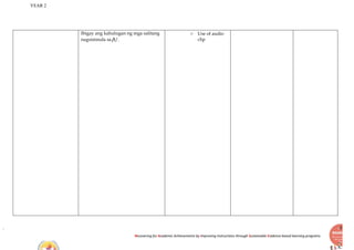 YEAR 2
Recovering for Academic Achievements by Improving instructions through Sustainable Evidence-based learning programs
Ibigay ang kahulugan ng mga salitang
nagsisimula sa /i/.
○ Use of audio
clip
 