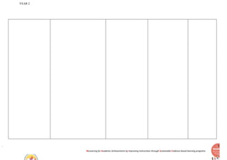 YEAR 2
Recovering for Academic Achievements by Improving instructions through Sustainable Evidence-based learning programs
 