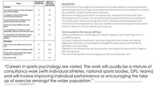 “Careers in sports psychology are varied. The work will usually be a mixture of 
consultancy work (with individual athletes, national sports bodies, GPs, teams) 
and will involve improving individual performance or encouraging the take 
up of exercise amongst the wider population.” http://www.careersinpsychology.co.uk/careers-sports-psychology. 
html accessed 4.12.14 
 