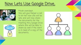 Now Lets Use Google Drive..
Micah overslept,
She will give Harper a call
to let her now she will be
late, and will now share
the documents for the
meeting thru Google Drive
where she will be able to
share as well if the client
is in need of a copy of the
documents.
 
