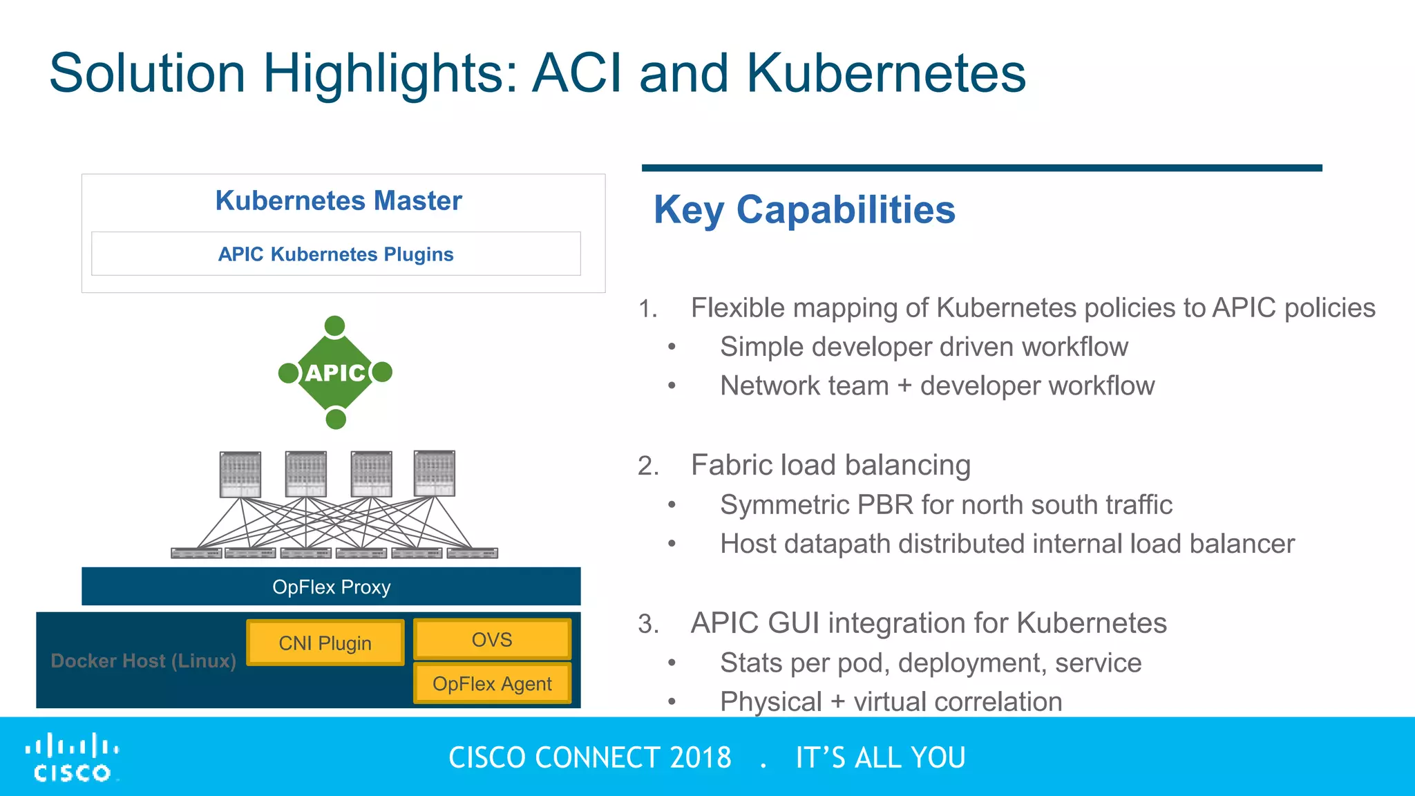 © 2018 Cisco and/or its affiliates. All rights reserved.
CISCO CONNECT 2018 . IT’S ALL YOU
Solution Highlights: ACI and Kubernetes
1. Flexible mapping of Kubernetes policies to APIC policies
• Simple developer driven workflow
• Network team + developer workflow
2. Fabric load balancing
• Symmetric PBR for north south traffic
• Host datapath distributed internal load balancer
3. APIC GUI integration for Kubernetes
• Stats per pod, deployment, service
• Physical + virtual correlation
Docker Host (Linux)
OVS
Key Capabilities
APIC Kubernetes Plugins
OpFlex Agent
OpFlex Proxy
Kubernetes Master
CNI Plugin
 
