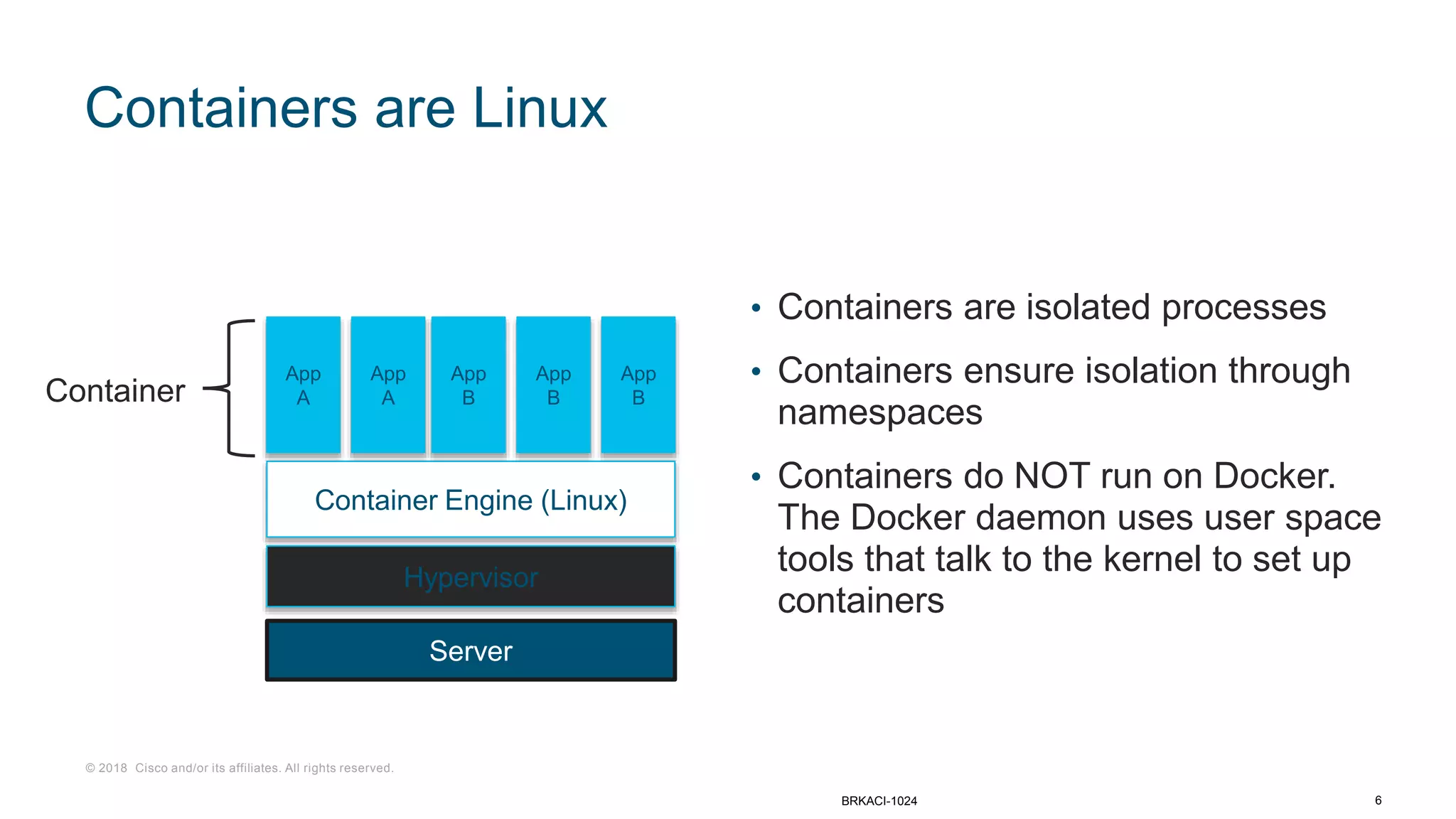 © 2018 Cisco and/or its affiliates. All rights reserved.
Containers are Linux
• Containers are isolated processes
• Containers ensure isolation through
namespaces
• Containers do NOT run on Docker.
The Docker daemon uses user space
tools that talk to the kernel to set up
containers
Server
Hypervisor
Container Engine (Linux)
App
A
App
A
App
B
App
B
App
BContainer
BRKACI-1024 6
 