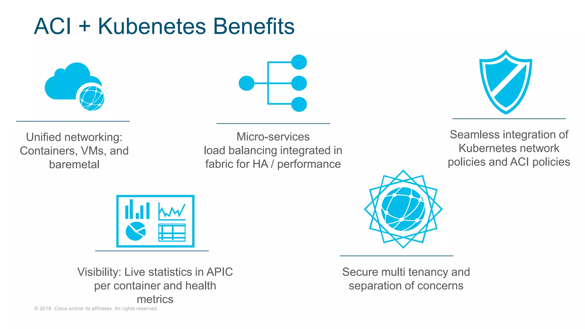 © 2018 Cisco and/or its affiliates. All rights reserved.
ACI + Kubenetes Benefits
Visibility: Live statistics in APIC
per container and health
metrics
Unified networking:
Containers, VMs, and
baremetal
Micro-services
load balancing integrated in
fabric for HA / performance
Secure multi tenancy and
separation of concerns
Seamless integration of
Kubernetes network
policies and ACI policies
 
