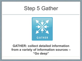 Step 5 Gather
GATHER: collect detailed information
from a variety of information sources –
“Go deep”
 