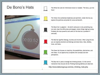 De Bono’s Hats
 