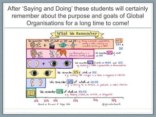 After ‘Saying and Doing’ these students will certainly
remember about the purpose and goals of Global
Organisations for a long time to come!
 