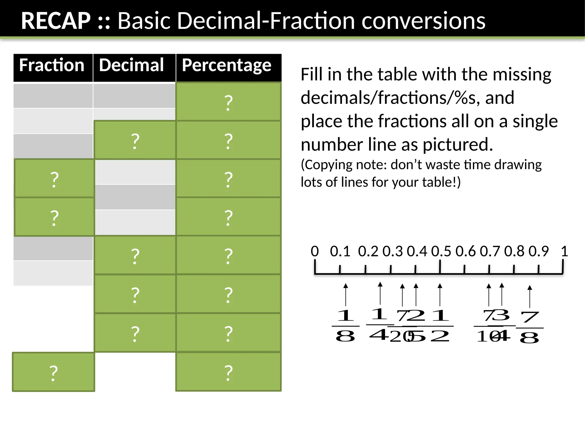 RECAP :: Basic Decimal-Fraction conversions
Fill in the table with the missing
decimals/fractions/%s, and
place the fractions all on a single
number line as pictured.
(Copying note: don’t waste time drawing
lots of lines for your table!)
Fraction Decimal Percentage
0 0.1 0.2 0.3 0.4 0.5 0.6 0.7 0.8 0.9 1
1
2
1
4
3
4
2
5
7
10
1
8
7
8
7
20
?
? ?
? ?
? ?
? ?
? ?
? ?
? ?
 
