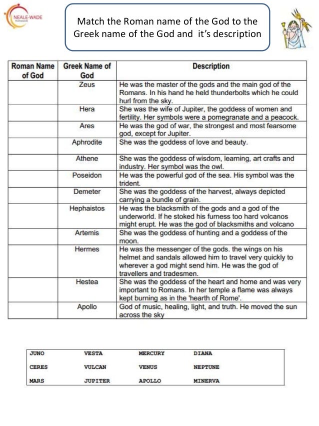 How many roman gods are there image