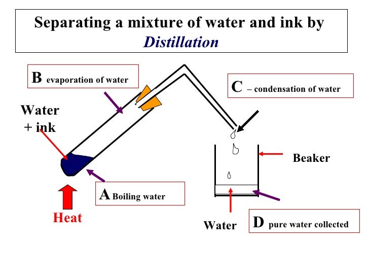 distillation of mixtures formal report distillation of mixtures formal report
