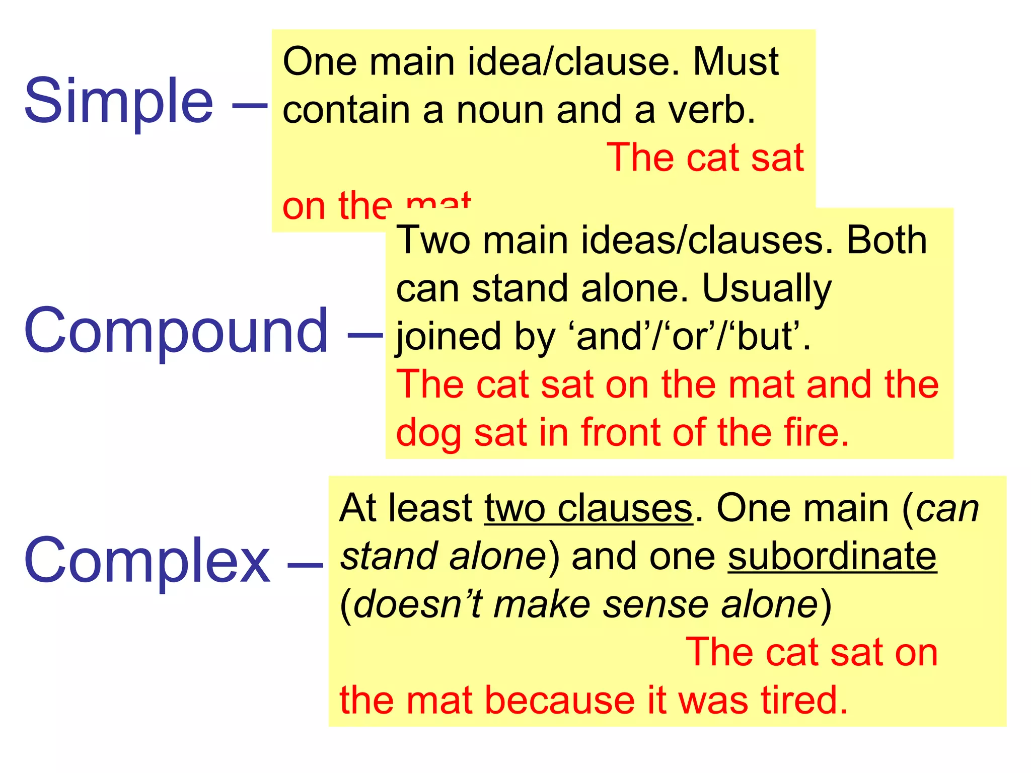 Simple –
Compound –
Complex –
One main idea/clause. Must
contain a noun and a verb.
The cat sat
on the mat.
Two main ideas/clauses. Both
can stand alone. Usually
joined by ‘and’/‘or’/‘but’.
The cat sat on the mat and the
dog sat in front of the fire.
At least two clauses. One main (can
stand alone) and one subordinate
(doesn’t make sense alone)
The cat sat on
the mat because it was tired.
 
