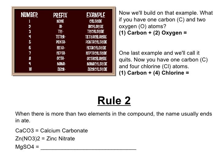year 8 chemistry formula writing